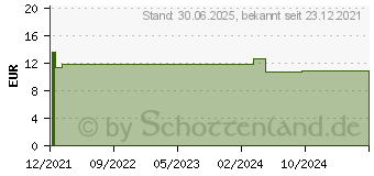 Preistrend fr VISIODORON Malva Augentropfen (17582696)