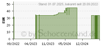 Preistrend fr FREESTYLE Precision Blutzucker Teststr.o.Codierung (17583425)