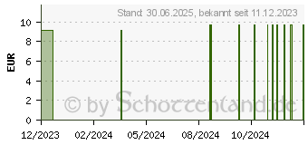 Preistrend fr MOMKIDDAD Tabletten in Klick-Box (17583603)