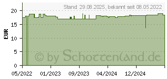 Preistrend fr CHRONOBIANE Melatonin Retard LP 1mg Einschlaf Tbl. (17584399)