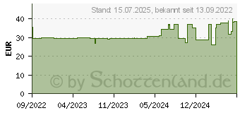 Preistrend fr BASICA Immun Trinkgranulat+Kapsel f.30 Tage (17586211)