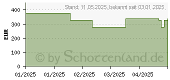 Preistrend fr ETG Ethylglucuronide 500 ng/ml Test Urin (17590164)