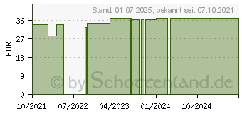 Preistrend fr NOREVA Trio white XP Tagespflege Creme (17592329)