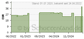 Preistrend fr NOREVA Trio white XP Augenkontur Gel (17592335)