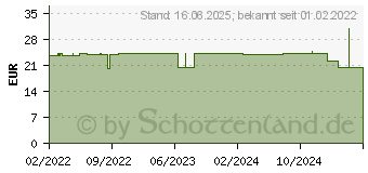 Preistrend fr ACCU-CHEK Instant Teststreifen (17593464)