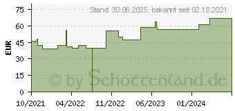 Preistrend fr MEPILEX Border Flex Lite Schaumverband 5x12,5 cm (17594251)