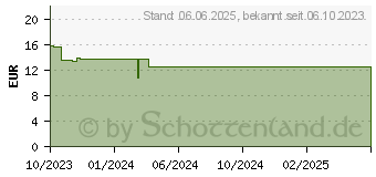 Preistrend fr PFEFFERMINZL AL 182 mg magensaftres.Weichkapseln (17594423)