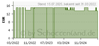 Preistrend fr BEURER BM45/49 Manschette 22-36 cm (17595121)