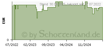 Preistrend fr KNEIPP schumende Badekristalle Abschalten (17604110)