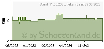 Preistrend fr TEPE Zahnbrste Nova soft Blister (17604133)