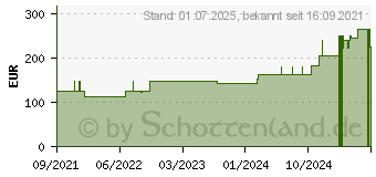 Preistrend fr MEPILEX XT 10x10 cm Schaumverband (17604593)