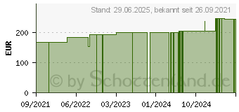 Preistrend fr STLPA Fix Gr.4 Bein/Fu/Kdr.Rumpf 25 m Netzschl. (17605718)