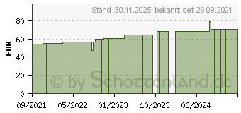 Preistrend fr MEPIFORM 5x7,5 cm Verband (17605776)