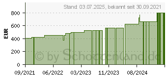 Preistrend fr MEPILEX Border Heel Fersenverb.haft.22x23 cm ster. (17605888)