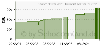 Preistrend fr MEPILEX Transfer Schaumverband 20x50 cm steril (17605931)