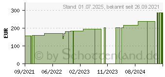 Preistrend fr MEPILEX XT 15x15 cm Schaumverband (17605948)