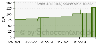 Preistrend fr MEPORE Wundverband steril 10x11 cm (17606089)