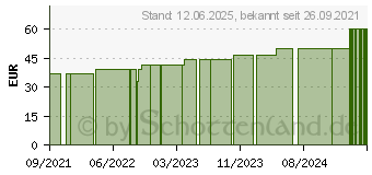 Preistrend fr TUBIFAST 2-Way Stretch 5 cmx10 m grn (17606178)