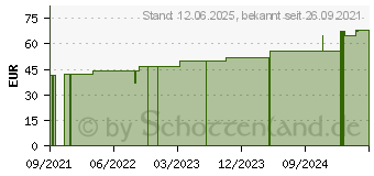 Preistrend fr TUBIFAST 2-Way Stretch 7,5 cmx10 m blau (17606184)