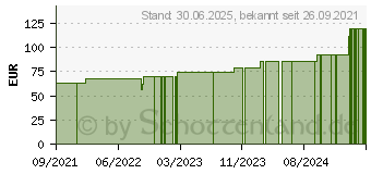 Preistrend fr LEUKOSTRIP Wundnahtstreifen 4x38 mm (17606439)