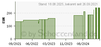 Preistrend fr OPSITE Flexifix gentle 10 cmx5 m Verband (17606451)