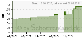 Preistrend fr OPSITE Flexifix PU-Folie 10 cmx10 m unsteril (17606468)