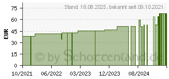 Preistrend fr OPSITE Flexifix PU-Folie 5 cmx10 m unsteril (17606480)