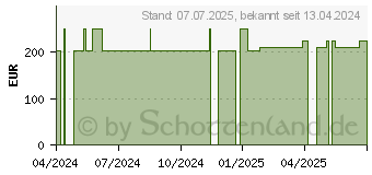 Preistrend fr RESOURCE 2.0 fibre Mischkarton Trinkflasche (17611788)