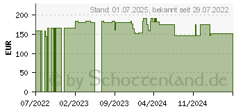 Preistrend fr NUTRINIDRINK Erdbeere (17612612)