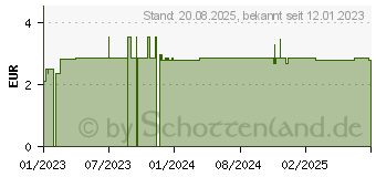 Preistrend fr HANDWRMER Einhorn KDA (17613988)