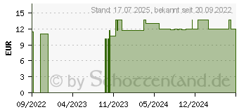 Preistrend fr WALDSPAZIERGANG Raumspray Bio (17614172)