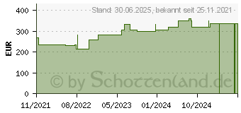 Preistrend fr VLIWASORB superabsorb.Saugkomp.steril 20x30 cm (17615496)