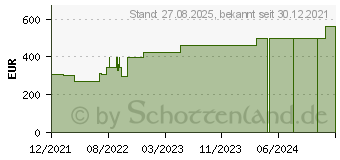 Preistrend fr MEPILEX Border Flex Schaumverb.haft.15x20 cm (17615734)