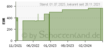 Preistrend fr EXUFIBER 20x30 cm Gel-Faserverband (17615906)