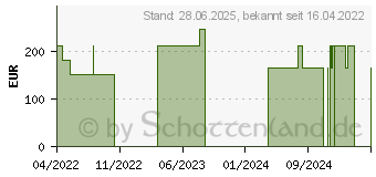 Preistrend fr SPEEDICATH Flex Set Mann Ch 12 (17616248)