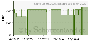 Preistrend fr SPEEDICATH Flex Set Mann Ch 14 (17616254)