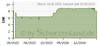 Preistrend fr STERIMAR Nasenspray verstopfte Nase (17617176)