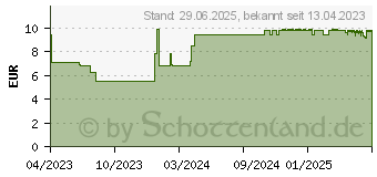 Preistrend fr STERIMAR Nasenspray Allergie (17617199)