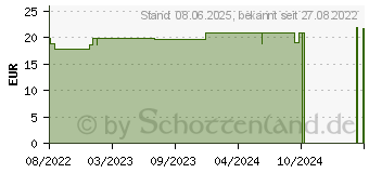 Preistrend fr ISDIN Acniben TEEN Gel-Creme (17618307)