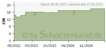 Preistrend fr ISDIN Acniben TEEN klrende Gesichtsreinig.Schaum (17618313)