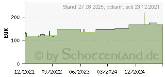 Preistrend fr MEPILEX Border Flex Lite Schaumverband 15x15 cm (17618425)