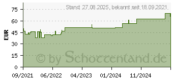 Preistrend fr MEPILEX Border Flex Lite Schaumverband 7,5x7,5 cm (17618454)