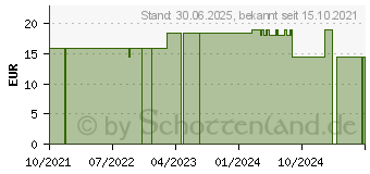 Preistrend fr ENFIT-Adapter fr ENLock-/Trichter-Sonden (17619577)