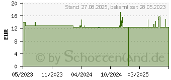 Preistrend fr MACROGOL plus Elektrolyte Dexcel 13,7 g PLE (17620942)