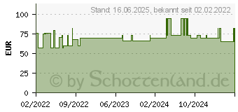 Preistrend fr AUGENPFLASTER super (17622728)