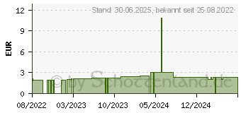 Preistrend fr LABELLO Original (17625684)