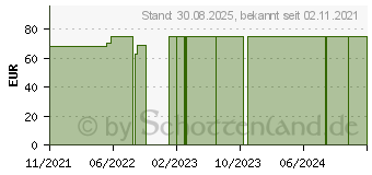 Preistrend fr CAVILON 3M reizfreier Hautschutz 1ml Applik.3343E (17626672)