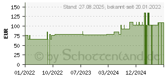 Preistrend fr MEPILEX Lite Schaumverband 7,5x8,5 cm steril (17626761)