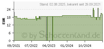 Preistrend fr PEHA-HAFT Fixierbinde latexfrei 8 cmx20 m (17627157)