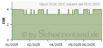 Preistrend fr DOPPELHERZ Vitamin C 500+Zink+D3 Depot DIRECT Pel. (17628197)